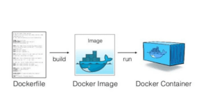 Docker – czyli jak ułatwić uruchamianie i wdrażanie aplikacji? (cz. 1)