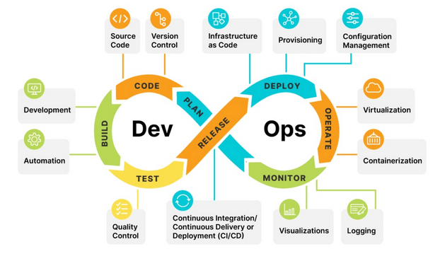 DevOps